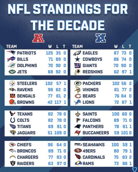 indianapolis colts record by year